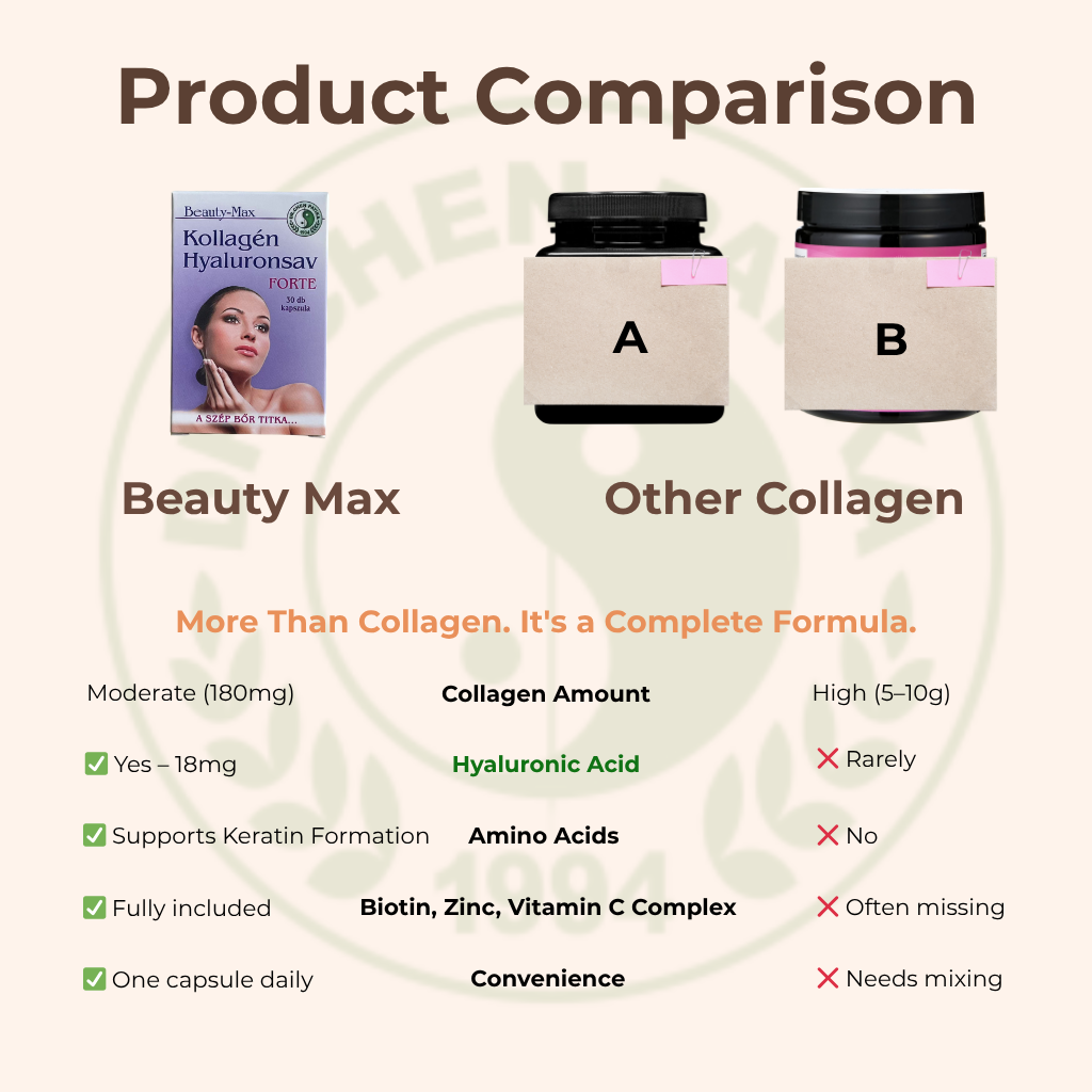 BEAUTY MAX Collagen & Hyaluronic Acid Capsules