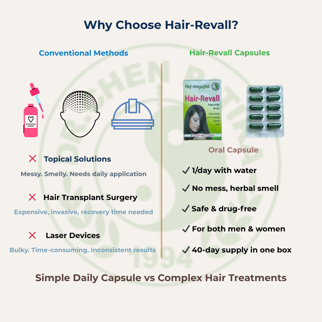 Hair Revall Capsules